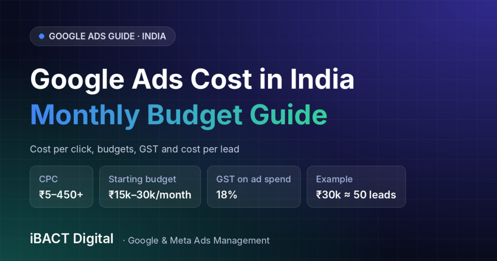 Google Ads Cost in India: How Much Should You Spend Per Month?